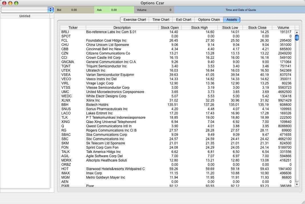 List of all stocks with options