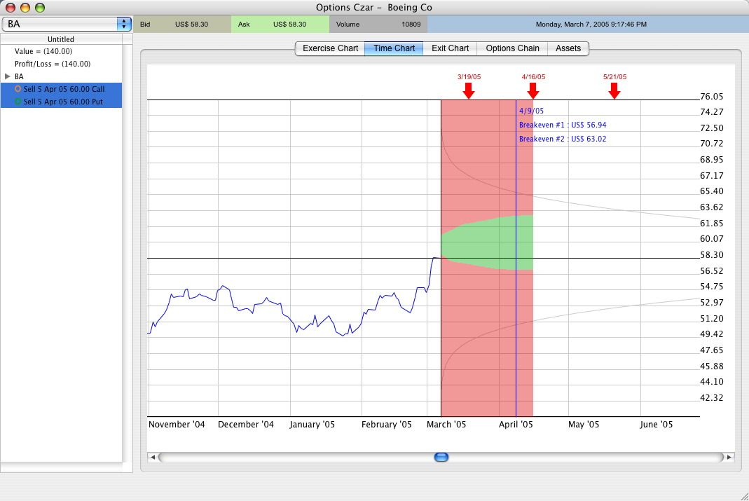 Opportunities in forex calendar trading patterns pdf
